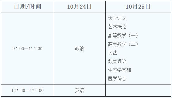 2020年10月杨凌区成考准考证号码怎么查?