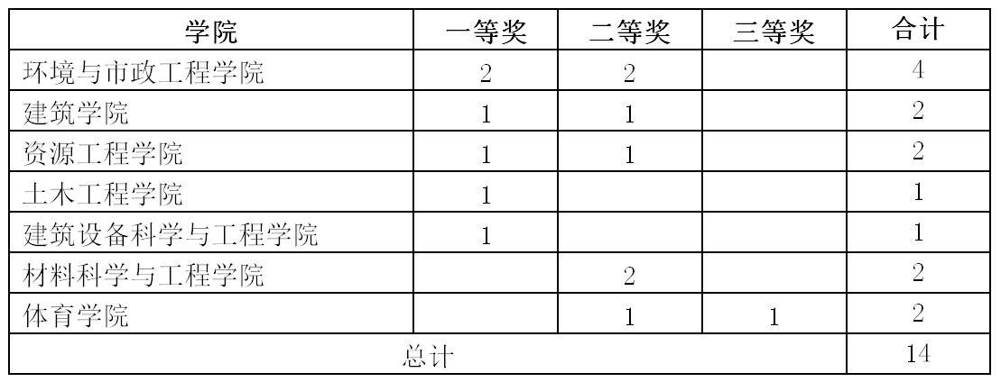 陕西高等学校