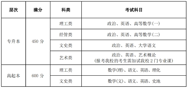 2024年西安石油大学成人高考招生简章